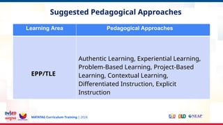 MATATAG Curriculum Training | 2024
Experience
Suggested Pedagogical Approaches
Learning Area Pedagogical Approaches
EPP/TLE
Authentic Learning, Experiential Learning,
Problem-Based Learning, Project-Based
Learning, Contextual Learning,
Differentiated Instruction, Explicit
Instruction
 