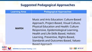 MATATAG Curriculum Training | 2024
Experience
Suggested Pedagogical Approaches
Learning Area Pedagogical Approaches
MAPEH
Music and Arts Education: Culture-Based
Approach, Project-Based, Visual Culture,
Physical Education and Health: Culture
Responsive, Epidemiological Learning,
Health and Life-Skills Based, Holistic
Learning, Preventive, Rights-Based,
Standards and Outcomes-Based, Values-
Based Approach
 
