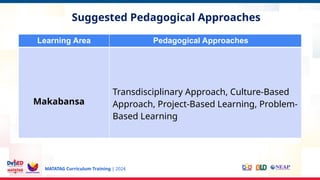 MATATAG Curriculum Training | 2024
Experience
Suggested Pedagogical Approaches
Learning Area Pedagogical Approaches
Makabansa
Transdisciplinary Approach, Culture-Based
Approach, Project-Based Learning, Problem-
Based Learning
 