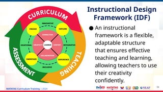 MATATAG Curriculum Training | 2024
Instructional Design
Framework (IDF)
● An instructional
framework is a flexible,
adaptable structure
that ensures effective
teaching and learning,
allowing teachers to use
their creativity
confidently.
54
 