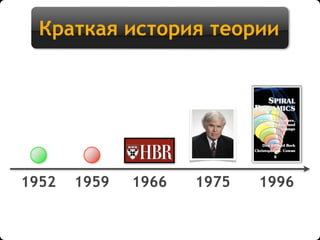 19661952 1959 19961975
Краткая история теории
 