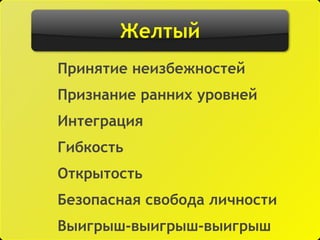 Желтый
Принятие неизбежностей
Признание ранних уровней
Интеграция
Гибкость
Открытость
Безопасная свобода личности
Выигрыш-выигрыш-выигрыш
 