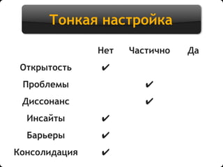 Тонкая настройка
Нет Частично Да
Открытость ✔
Проблемы ✔
Диссонанс ✔
Инсайты ✔
Барьеры ✔
Консолидация ✔
 