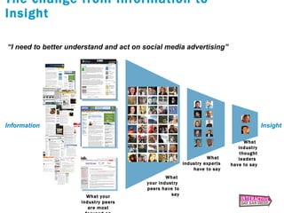 The change from Information to Insight “ I need to better understand and act on social media advertising” Information Insi...