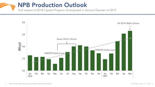 0.0
2.0
4.0
6.0
8.0
Jan Feb Mar Apr May Jun Jul Aug Sep Oct Nov Dec Jan Feb Mar Apr May
MBopd
2018 2019
 