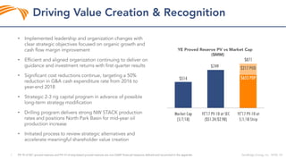 Market Cap
(5/7/18)
YE'17 PV-10 at SEC
($51.34/$2.98)
YE'17 PV-10 at
5/1/18 Strip
$514 $653 PDP
$217 PUD
$871
$749
•
•
•
•
•
•
 