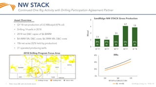 2.4 2.1
3.4
6.2
5.8
0
2
4
6
8
Q1 '17 Q2 '17 Q3 '17 Q4 '17 Q1 '18
MBoepd
•
•
•
•
•
•
39%
Oil
37%
Oil
52%
Oil
53%
Oil
47%
Oil
0%
20%
40%
60%
$50 $60 $70
WTI OilPrice $/Bbl& $2.75/Mcf
SRL XRL
 