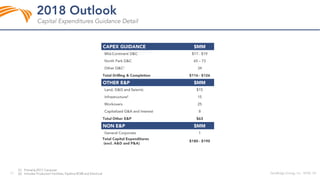 Sd investor presentation q2'18