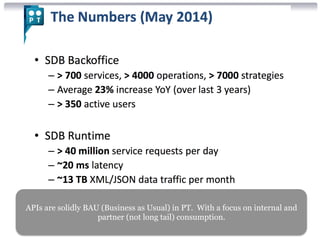 APIs are solidly BAU (Business as Usual) in PT. With a focus on internal and 
partner (not long tail) consumption. 
 