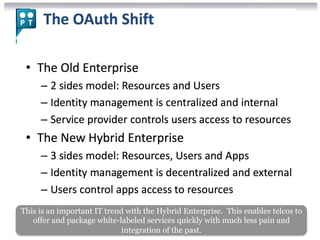 This is an important IT trend with the Hybrid Enterprise. This enables telcos to 
offer and package white-labeled services quickly with much less pain and 
integration of the past. 
 
