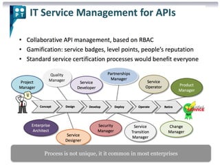 Process is not unique, it it common in most enterprises 
 