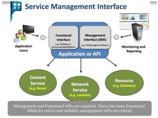Management and Functional APIs are required. Focus has been Functional. 
While for end to end visibility management APIs are critical. 
 