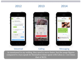 As mentioned in my weblog, they need to move faster, but the usage figures 
compared to Joyn speak for themselves (time spent with Libon is >100 times 
that of RCS) 
 