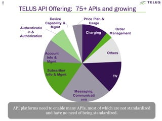 API platforms need to enable many APIs, most of which are not standardized 
and have no need of being standardized. 
 
