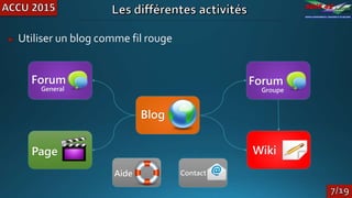 Blog
Forum
General
Forum
Groupe
Wiki
Utiliser un blog comme fil rouge
Page
Aide Contact
 