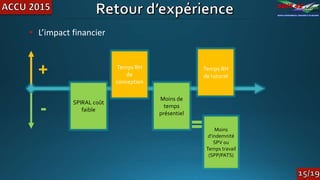 • L’impact financier
SPIRAL coût
faible
Moins de
temps
présentiel
Temps RH
de
conception
Temps RH
de tutorat
Moins
d’indemnité
SPV ou
Temps travail
(SPP/PATS)
+
-
 