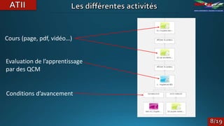 Cours (page, pdf, vidéo…)
Evaluation de l’apprentissage
par des QCM
Conditions d’avancement
 