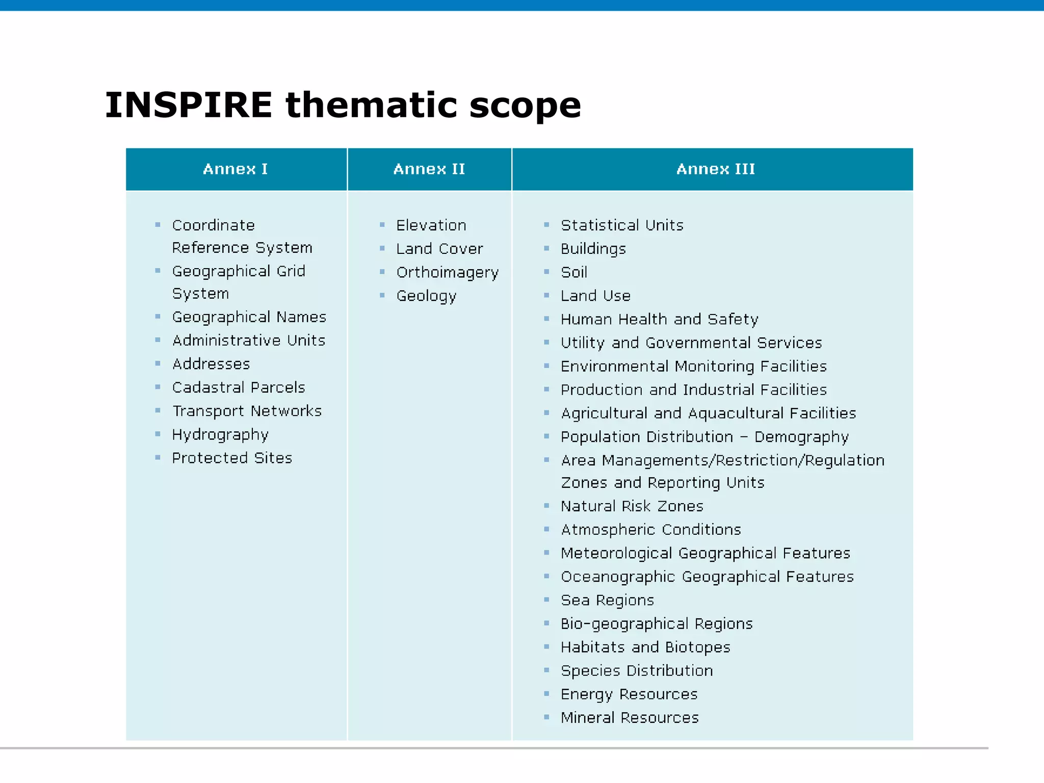 INSPIRE thematic scope
Click to edit Subtitle (optional)
 