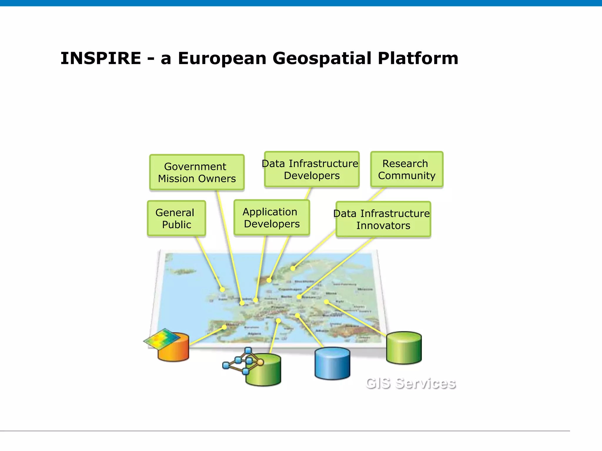 INSPIRE - a European Geospatial Platform
Click to edit Subtitle (optional)




               Government         Data Infrastructure     Research
              Mission Owners          Developers         Community


              General          Application      Data Infrastructure
               Public          Developers           Innovators




                                                        GIS Services
 