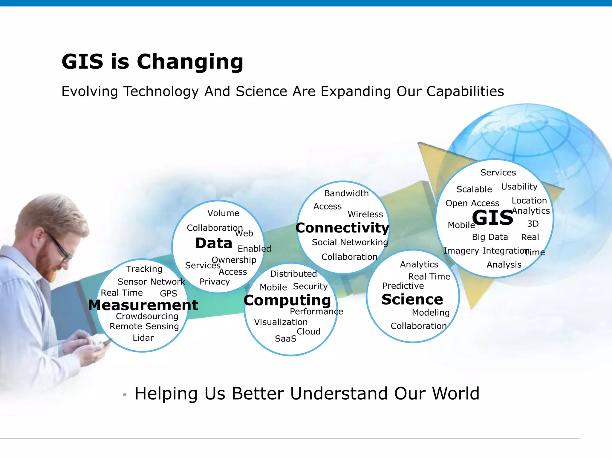 GIS is Changing
Evolving edit SubtitleAnd Science Are Expanding Our Capabilities
 Click to Technology (optional)




                                                                                                  Services
                                                                                            Scalable   Usability
                                                        Bandwidth
                                                                                       Open Access         Location
                                                      Access
                                                                                                GIS
                            Volume                              Wireless                                   Analytics
                                                                                                              3D
                        Collaboration
                                   Web            Connectivity                             Mobile
                                                                                                Big Data
                         Data     Enabled
                                                   Social Networking
                                                                                 Imagery Integration
                            Ownership                Collaboration
                      Services                                         Analytics          Analysis
           Tracking           Access     Distributed                     Real Time
        Sensor Network   Privacy                                   Predictive
                                      Mobile Security
     Real Time    GPS
   Measurement                       Computing                         Science
                                                  Performance                  Modeling
       Crowdsourcing
                                         Visualization                     Collaboration
      Remote Sensing
                                                    Cloud
          Lidar                               SaaS




         •   Helping Us Better Understand Our World
 