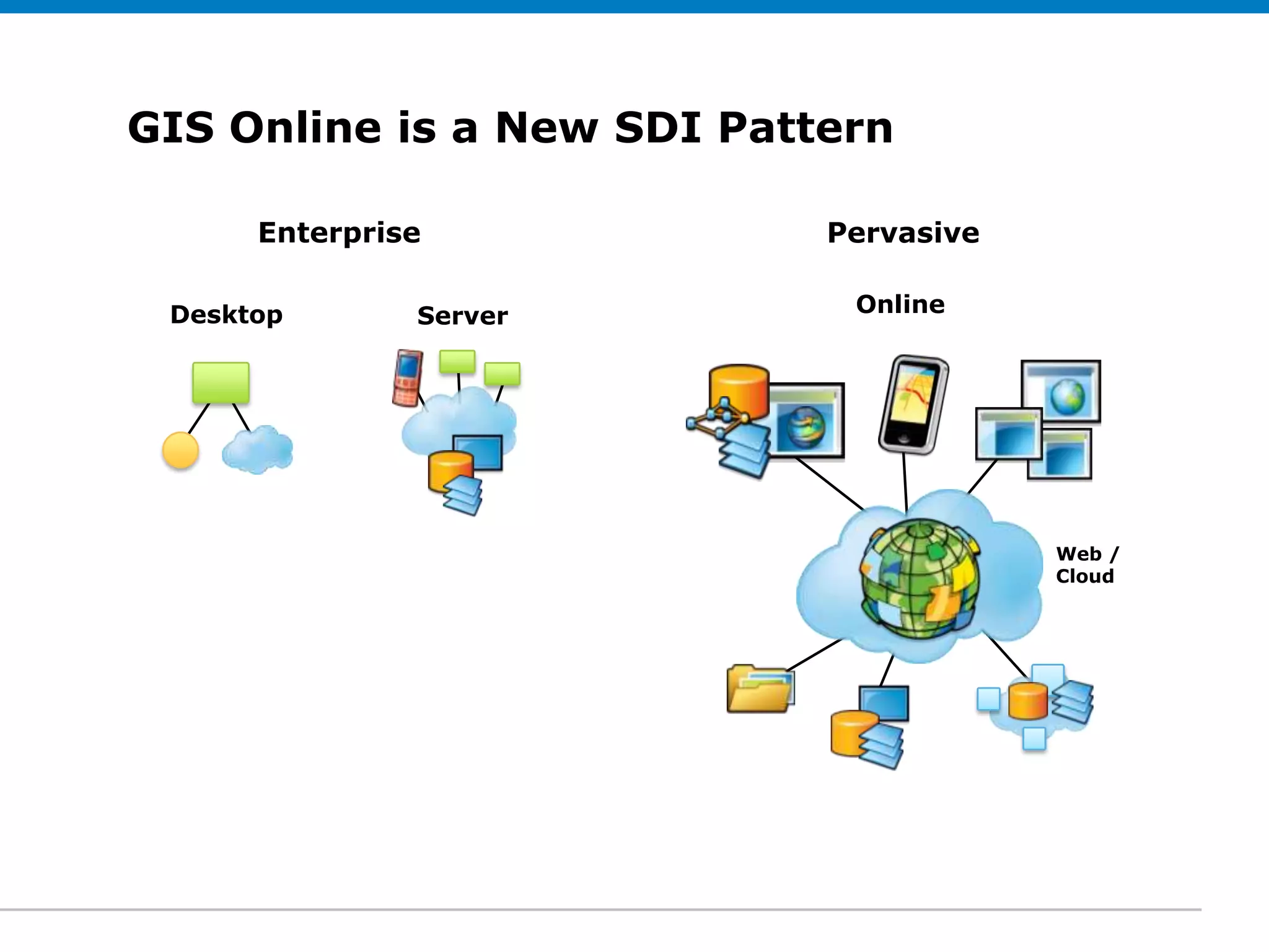 GIS Online is a New SDI Pattern
Click to edit Subtitle (optional)
         Enterprise                 Pervasive

  Desktop            Server          Online




                                                Web /
                                                Cloud
 