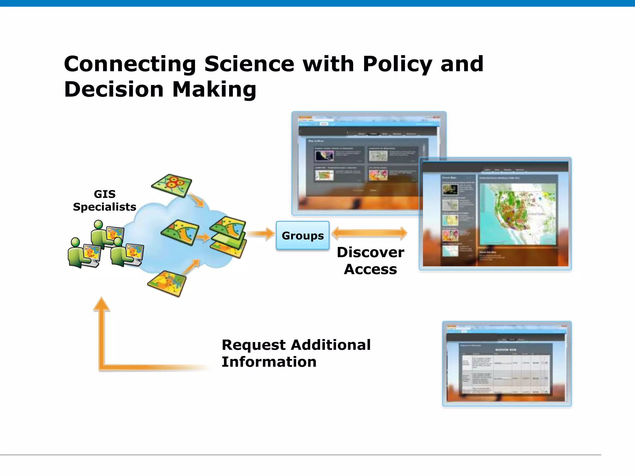 Connecting Science with Policy and
Decision Making
Click to edit Subtitle (optional)
                                                 Executive
                                                  Viewer


   GIS        Intelligent
Specialists      Maps

                            Groups
                                     Discover
                                      Access
              Data & Services
                                                Request Form

                  Request Additional
                  Information
 