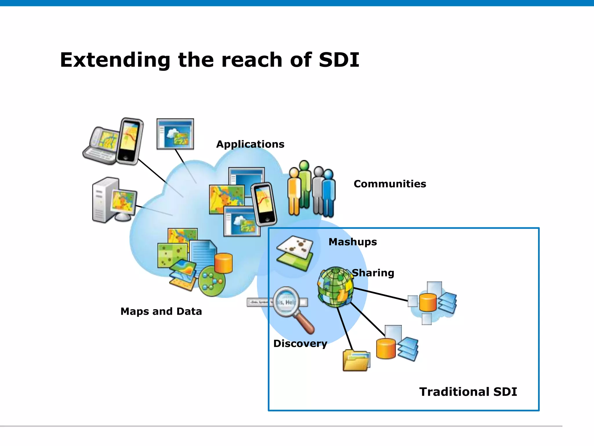 Extending the reach of SDI
Click to edit Subtitle (optional)


                        Applications



                                                   Communities




                                                Mashups


                                                   Sharing


        Maps and Data


                                    Discovery



                                                             Traditional SDI
 
