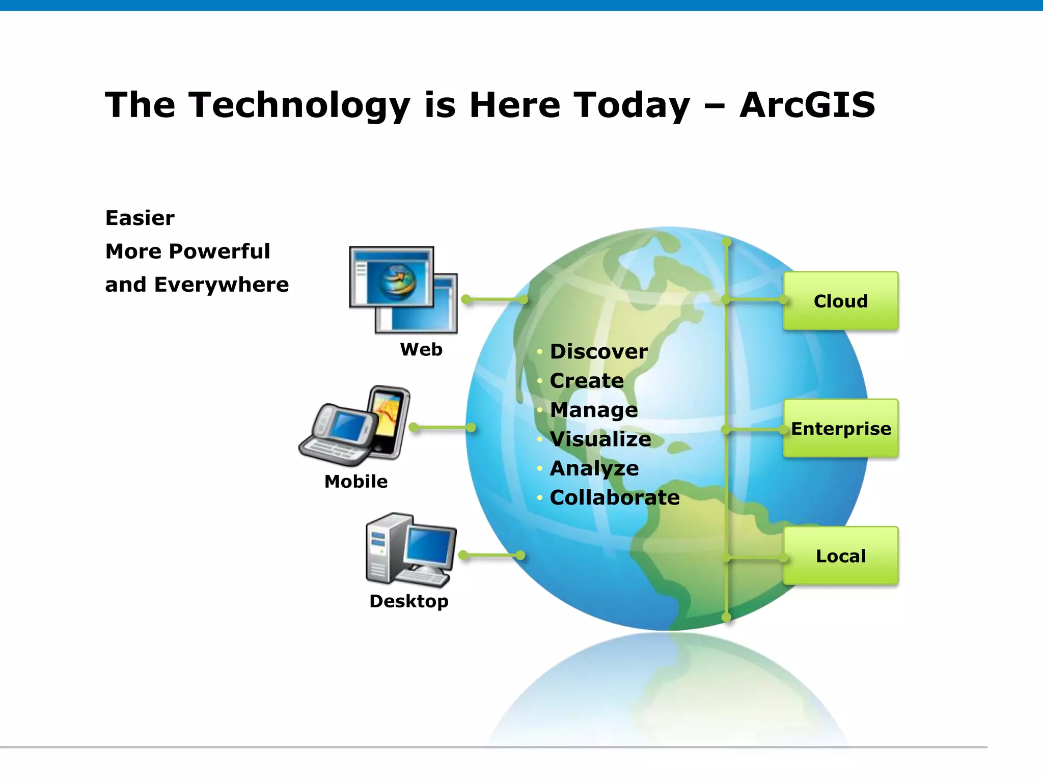 The Technology is Here Today – ArcGIS
Click to edit Subtitle (optional)

Easier
More Powerful
and Everywhere
                                                        Cloud

                            Web     •   Discover
                                    •   Create
                                    •   Manage
                                                      Enterprise
                                    •   Visualize
                                    •   Analyze
                   Mobile
                                    •   Collaborate

                                                        Local

                       Desktop
 