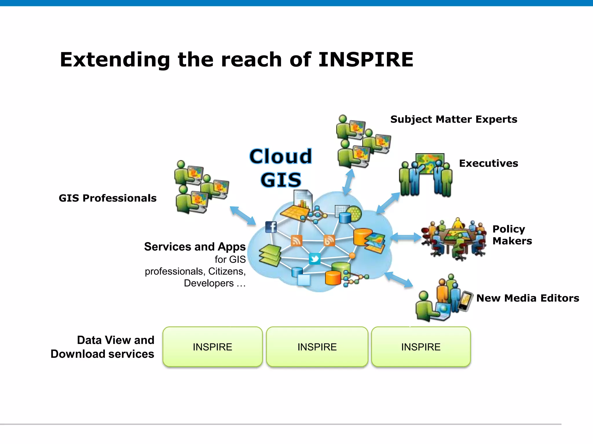 Extending the reach of INSPIRE
  Click to edit Subtitle (optional)

                                                    Subject Matter Experts



                                                               Executives


 GIS Professionals


                                                                     Policy
                                                                     Makers
               Services and Apps
                               for GIS
               professionals, Citizens,
                        Developers …
                                                                  New Media Editors



   Data View and
                          INSPIRE         INSPIRE    INSPIRE
Download services
 
