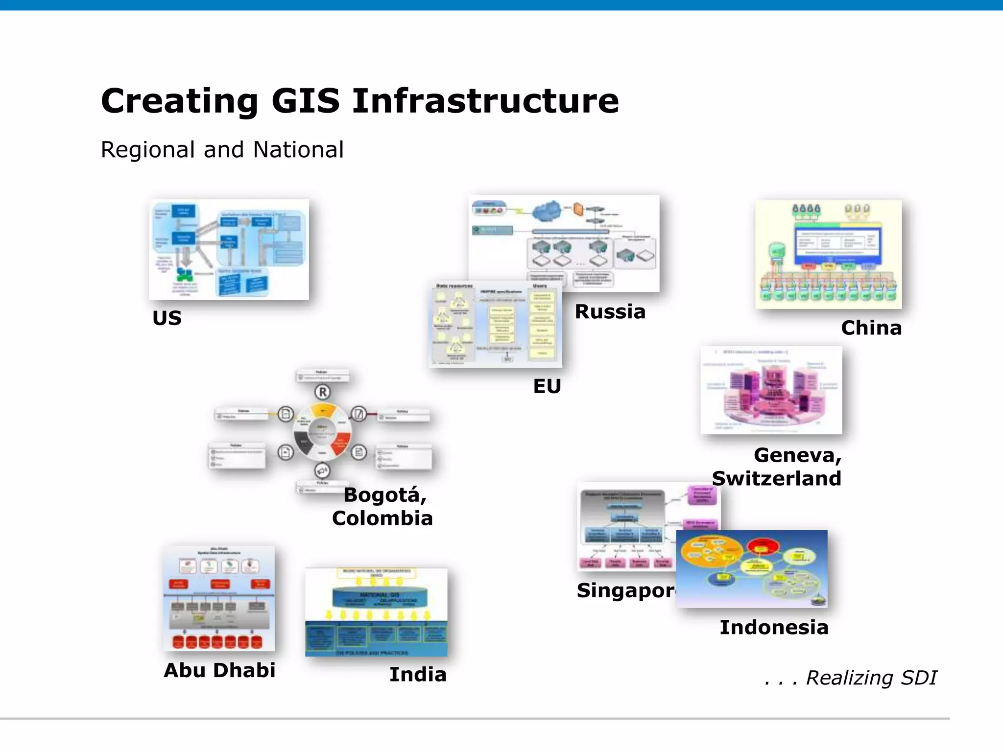 Creating GIS Infrastructure
Regional edit Subtitle (optional)
 Click to and National




    US                                   Russia
                                                                 China

                                    EU


                                                        Geneva,
                                                     Switzerland
                      Bogotá,
                     Colombia


                                         Singapore
                                                     Indonesia

     Abu Dhabi            India                          . . . Realizing SDI
 