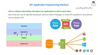 API: Application Programming Interface
– API is a software intermediary that allows two applications to talk to each other...