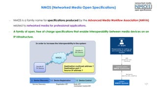 NMOS (Networked Media Open Specifications)
– NMOS is a family name for specifications produced by the Advanced Media Workf...