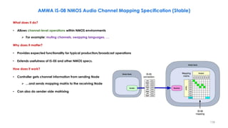 AMWA IS-08 NMOS Audio Channel Mapping Specification (Stable)
What does it do?
• Allows channel-level operations within NMO...