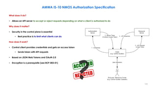 AMWA IS-10 NMOS Authorization Specification
What does it do?
• Allows an API server to accept or reject requests depending...