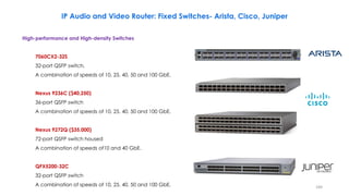 IP Audio and Video Router: Fixed Switches- Arista, Cisco, Juniper
High-performance and High-density Switches
7060CX2-32S
3...