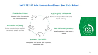 SMPTE ST 2110 Suite, Business Benefits and Real World Rollout
Reduced Bandwidth
Use bandwidth more eﬃciently when transpor...