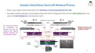 Example: Using Ordinary Clocks with Meinberg PTP boxes
GPS GPS
SUPPORTS UP TO 500+ PTP SLAVES
VLAN
1
VLAN 2
VLAN 2
Arista ...