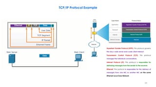 TCP/IP Protocol Example
29
Hypertext Transfer Protocol (HTTP): This protocol governs
the way a web server and a web client...