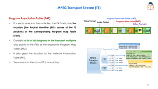 MPEG Transport Stream (TS)
Program Association Table (PAT)
− For each service in the multiplex, the PAT indicates the
loca...
