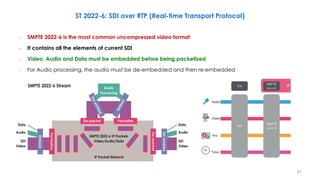 ST 2022-6: SDI over RTP (Real-time Transport Protocol)
– SMPTE 2022-6 is the most common uncompressed video format
– It co...