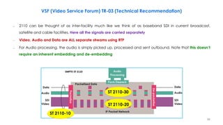 – 2110 can be thought of as inter-facility much like we think of as baseband SDI in current broadcast,
satellite and cable...
