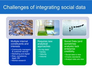 Challenges of integrating social data
Multiple internal
constituents and
interests
• Community managers
& customer service
• Marketing and digital
• Risk, compliance,
legal, HR
• Market research
Requires new
analytical
approaches
• It‘s big data!
• Variety
• Velocity
• Volume
Social Data (and
sometimes
analysts) lack
enterprise
credibility
• Social data is new
• It lacks standards
• Analyst roles are new
 