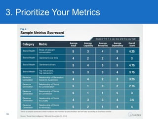3. Prioritize Your Metrics
16
 