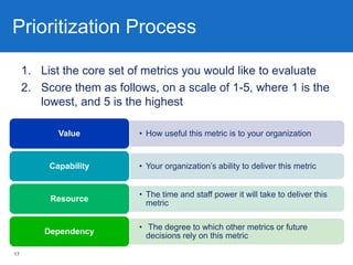 Prioritization Process
1. List the core set of metrics you would like to evaluate
2. Score them as follows, on a scale of 1-5, where 1 is the
lowest, and 5 is the highest
• How useful this metric is to your organizationValue
• Your organization‘s ability to deliver this metricCapability
• The time and staff power it will take to deliver this
metric
Resource
• The degree to which other metrics or future
decisions rely on this metric
Dependency
17
 