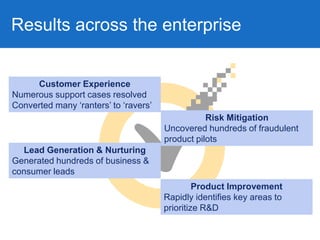 Results across the enterprise
Customer Experience
Numerous support cases resolved
Converted many ‗ranters‘ to ‗ravers‘
Product Improvement
Rapidly identifies key areas to
prioritize R&D
Lead Generation & Nurturing
Generated hundreds of business &
consumer leads
Risk Mitigation
Uncovered hundreds of fraudulent
product pilots
 