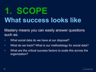 Mastery means you can easily answer questions
such as:
• What social data do we have at our disposal?
• What do we track? What is our methodology for social data?
• What are the critical success factors to scale this across the
organization?
1. SCOPE
What success looks like
23
 