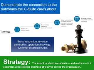 Strategy: The extent to which social data — and metrics — is in
alignment with strategic business objectives across the organization.
Demonstrate the connection to the
outcomes the C-Suite cares about.
Brand reputation, revenue
generation, operational savings,
customer satisfaction, etc.
 