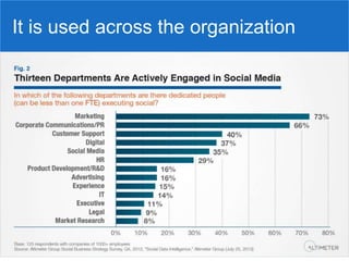 It is used across the organization
 