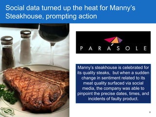 Manny‘s steakhouse is celebrated for
its quality steaks, but when a sudden
change in sentiment related to its
meat quality surfaced via social
media, the company was able to
pinpoint the precise dates, times, and
incidents of faulty product.
Social data turned up the heat for Manny‘s
Steakhouse, prompting action
8
 