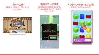 バナー広告
（横長や、画面の一部で出てく
る広告等）
動画リワード広告
（動画広告を視聴することで、
ゲーム内通貨などゲームを有
利にできる）
インタースティシャル広告
（全画面で表示される広告）
 